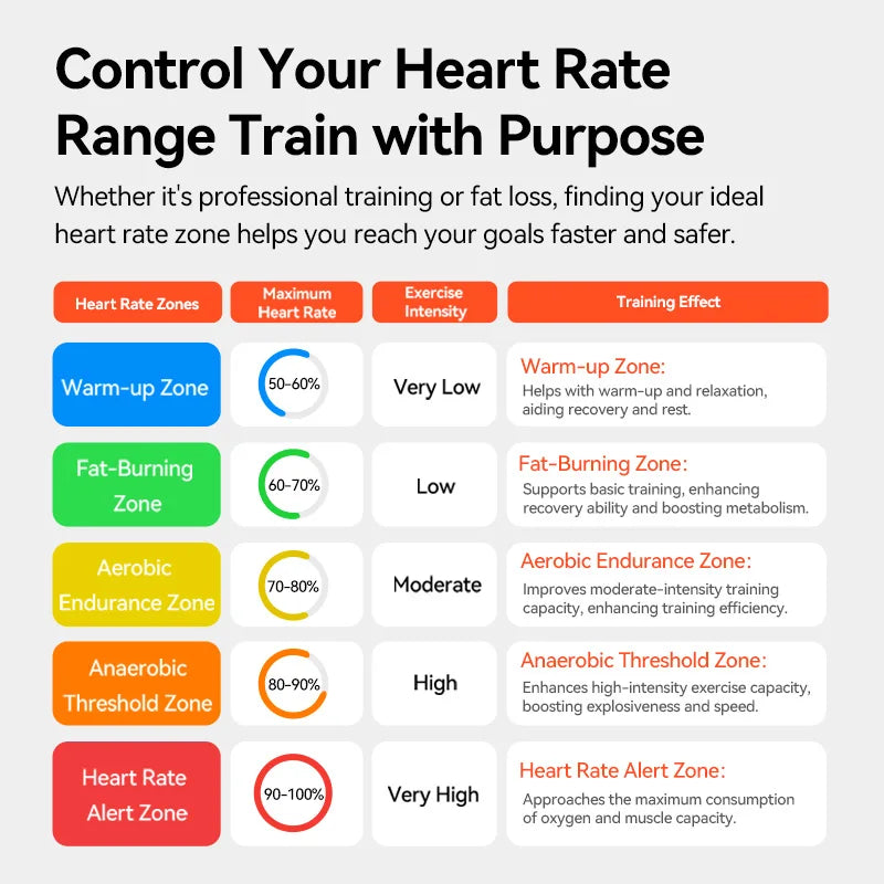 iGPSPORT HR50 Heart Rate Sensor Bike Computer Fitness Running Sport